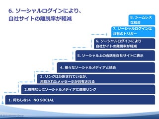  　 　 　 　 　 　 　 　 　 　 　 　
                                                      　
       ⾃自




                                  ⾃自

                                          ⾃自       ⽰示




                         ⽤用




© 2010 Altimeter Group
 