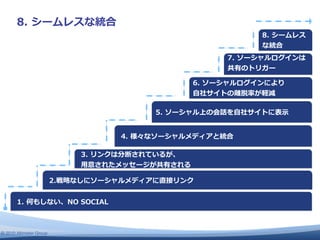 ⾃自

                                   ⾃自   ⽰示




                         ⽤用




© 2010 Altimeter Group
 