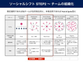 STEP2

SS           Hub & Spoke
 