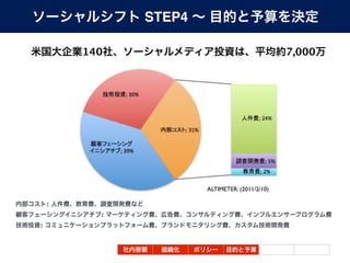 STEP4

        140                                    7,000




                      ALTIMETER: (2011/2/10)

    :
          :
:
 