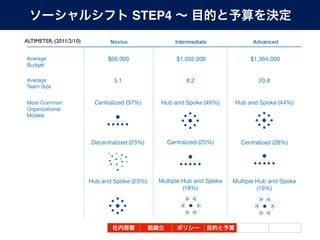 STEP4
ALTIMETER: (2011/2/10)
 