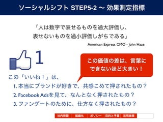 STEP5-2




                      American Express CMO - John Haze




1.
2. Facebook Ads
3.
 