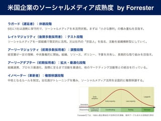 by Forrester


5   1




        Forrester   1000   95
 