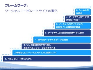 ⾃自

                                   ⾃自   ⽰示




                         ⽤用




© 2010 Altimeter Group
 