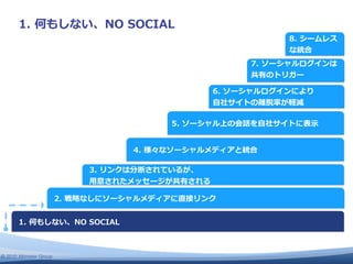 ⾃自

                                   ⾃自   ⽰示




                         ⽤用




© 2010 Altimeter Group
 