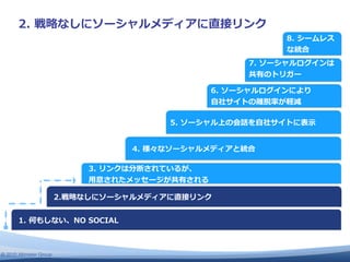 ⾃自

                                   ⾃自   ⽰示




                         ⽤用




© 2010 Altimeter Group
 