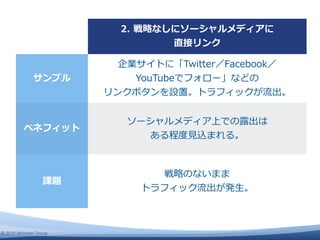  　 　 　
                         ⾒見見



                                　 　 　 　 　 　 　 　 　
                                ⽣生



© 2010 Altimeter Group
 