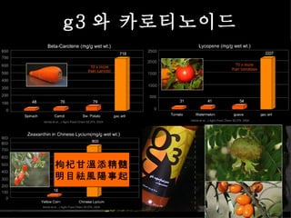 g3 와 카로티노이드 枸杞甘溫添精髓 明目祛風陽事起 