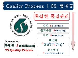 7S Quality Process 특별함   S pecialization In my opinion~ 선정   S election 원료수급   S ourcing 구조   S tructure 표준화   S tandardization 안전성   S afety 효능입증   S ubstantiation 확실한 품질관리 6S Quality Process | 6S  품질공정 
