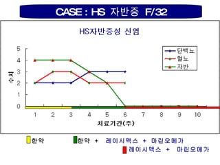 레이시맥스  +  마린오메가 한약  +  레이시맥스  +  마린오메가 한약 CASE : HS  자반증  F/32 