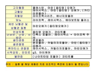 주의  :  질환 별 해당 제품은 치료 보조적인 측면에 도움이 될 뿐입니다 . 라이프팩시리즈 ,  에너지포물러 저혈압 ( 나이트타임 포물러 )  코티트롤 불면증 g3,  아이케어 시력감퇴 ,  안피로 본포물러 ,  카틸리지포물러 ,  마린 ( 옵티멈 )  오메가 골관절염 본포물러 골다공증 디톡스 포물러 ,  레이시맥스  *  라이프팩 주의 간경변 ,  간염 ,  지방간 옵티멈 오메가 ,  코티트롤 만성두통 레이시맥스 ,  카틸리지포물러 ,  마린오메가 류마티스 관절염 라이프팩 ,  레이시맥스 ,  메타보트림 플러스 당뇨 레이시맥스 ,  마린 ( 옵티멈 )  오메가 , ( 카디오포물러 ) 고혈압 콜레스틴 ,  마린 ( 옵티멈 ) 오메가 고지혈증 마린오메가 ( 옵티멈오메가 ) 제반 뇌혈관 및  심혈관 질환 