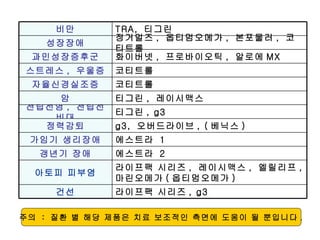 주의  :  질환 별 해당 제품은 치료 보조적인 측면에 도움이 될 뿐입니다 . 코티트롤 스트레스 ,  우울증 에스트라  1 가임기 생리장애 라이프팩 시리즈 ,  레이시맥스 ,  엘릴리프 ,  마린오메가 ( 옵티멈오메가 ) 아토피 피부염 에스트라  2 갱년기 장애 티그린 , g3 전립선염 ,  전립선비대 티그린 ,  레이시맥스 암 라이프팩 시리즈 , g3 건선 g3,  오버드라이브 , ( 베닉스 ) 정력감퇴 화이버넷 ,  프로바이오틱 ,  알로에 MX 과민성장증후군 정거멀즈 ,  옵티멈오메가 ,  본포물러 ,  코티트롤 성장장애 TRA,  티그린 비만 코티트롤 자율신경실조증 