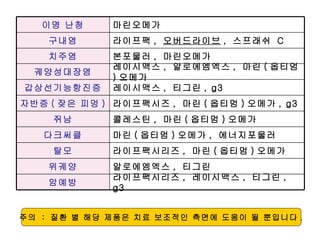 주의  :  질환 별 해당 제품은 치료 보조적인 측면에 도움이 될 뿐입니다 . 레이시맥스 ,  티그린 , g3 갑상선기능항진증 레이시맥스 ,  알로에엠엑스 ,  마린 ( 옵티멈 ) 오메가  궤양성대장염 라이프팩 ,  오버드라이브 ,  스프래쉬  C 구내염 마린 ( 옵티멈 ) 오메가 ,  에너지포물러 다크써클 콜레스틴 ,  마린 ( 옵티멈 ) 오메가 쥐남 라이프팩시즈 ,  마린 ( 옵티멈 ) 오메가 , g3 자반증 ( 잦은 피멍 ) 라이프팩시리즈 ,  마린 ( 옵티멈 ) 오메가 탈모 알로에엠엑스 ,  티그린 위궤양 라이프팩시리즈 ,  레이시맥스 ,  티그린 , g3 암예방 마린오메가 이명 난청 본포물러 ,  마린오메가 치주염 