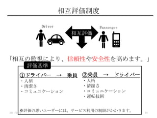 ໥uƶ
Driver Passenger
໥u
໥αOҕˤꡢmԤ䰲ȫԤߤޤ
٥ɥ饤Щ`  \T
?˱
?坍
?ߥ˥`
uΐ``ˤϡ`ӥäޤޤ
u
ځ\T  ɥ饤Щ`
?˱
?坍
?ߥ˥`
?\ܞg
2011/10/1 10
 