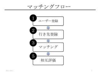 ޥå󥰥ե`
``h
Фȵh
ޥå
໥u




2011/10/1 7
 