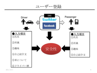 ``h
Driver Passenger
Ŀ


Ȥζ
ԼB
܇ˤĤ
ޥɥ饤Щ`
Ŀ


Ȥζ
ԼB
SNS
ȫ
2011/10/1 8
 