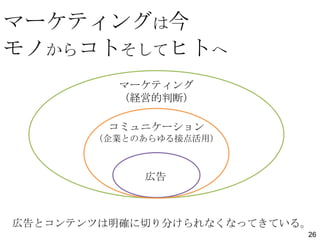 マーケティングは今
モノからコトそしてヒトへ
マーケティング
（経営的判断）
コミュニケーション
（企業とのあらゆる接点活用）

広告

広告とコンテンツは明確に切り分けられなくなってきている。
26

 