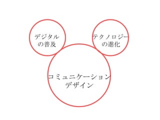 デジタル
の普及

テクノロジー
の進化

コミュニケーション
デザイン

 