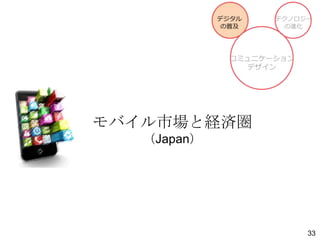 モバイル市場と経済圏
（Japan）

33

 