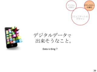 デジタルデータで
出来そうなこと。
Data is King？

39

 