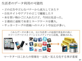 生活者のデータ利用の可能性
・どの広告やどんなバナーから流入してきた？
・自社サイトやアプリのどこで離脱した？
・本を買い物かごに入れたけど、今回は見送った。
・２週前に通販で水着とスーツケースを購入。
・サッカーリーグの投稿へのコメントや反応が多い。
これらデータの多くは、主に生活者への浸透や普及率の高い
スマートデバイスとソーシャルメディアから収集、蓄積される。

×
マーケターはこれらの情報を一元化・見える化する事が重要
41

 