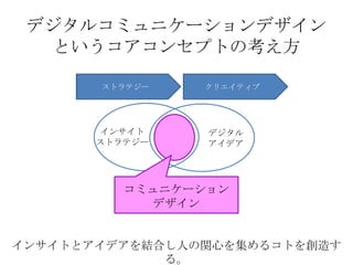 デジタルコミュニケーションデザイン
というコアコンセプトの考え方
ストラテジー

インサイト
ストラテジー

クリエイティブ

デジタル
アイデア

コミュニケーション
デザイン

インサイトとアイデアを結合し人の関心を集めるコトを創造す
る。

 