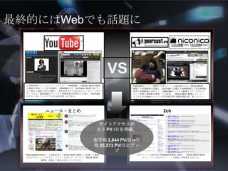 最終的にはWebでも話題に

VS
日本最高峰のヒューマンビートボクサー「HIKAKIN」がZEUS BEAT BOX
に動画を投稿して大きな話題に。HIKAKINとは、YouTubeの動画の総アク
セス数は１億6千万回を突破し、現在世界中から注目されているビートボク
サーである。YouTubeのチャンネル登録者数は計45万人を超え、YouTube
のチャンネルランキングは日本国内第一位である。

PeerCastやニコニコ動画の人気ストリーム配信者による「ZEUS BEAT
BOX」の投稿動画が話題に。YouTubeで活躍するHIKAKINなど有名動画配
信者の投稿動画に対抗して、 PeerCastやニコニコ動画リスナーが中心と
なって多数の視聴数を獲得。その結果、「ZEUS BEAT BOX」のニュー
ス・まとめや2chのスレッドが有名配信者の動画投稿以降、多く立つよう
になった。

ニュース・まとめ

2ch
サイトアクセスが
９万 PV /日を突破。
※平均 2,844 PV/日⇒平
均 25,573 PV/日にアッ
プ

PeerCast動画倉庫は、人気配信者が「ZEUS BEAT BOX」に投稿した動画
をまとめたスレッドが立ち、リスナー以外のユーザーにも「ZEUS BEAT
BOX」を幅広く認知させることができた。

人気ストリーム配信者の投稿動画視聴数の動向、「ZEUS BEAT BOX」
キャンペーンに対するコメントが2chに多数書き込まれた。

 