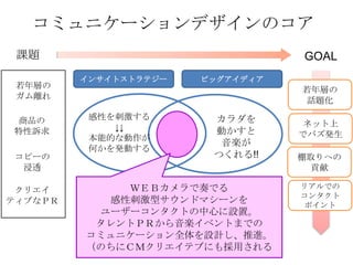 コミュニケーションデザインのコア
課題
若年層の
ガム離れ
商品の
特性訴求
コピーの
浸透
クリエイ
ティブなＰＲ

GOAL
インサイトストラテジー

ビッグアイディア

若年層の
話題化
感性を刺激する
↓↓
本能的な動作が
何かを発動する

カラダを
動かすと
音楽が
つくれる!!

ＷＥＢカメラで奏でる
ＷＥＢカメラで奏でる
感性刺激型サウンドマシーンを
感性刺激型サウンドマシーンを
ユーザーコンタクトの中心に設置。
ユーザーコンタクトの中心に設置。
タレントＰＲから音楽イベントまでの
タレントＰＲから音楽イベントまでの
コミュニケーション全体を設計し、推進。
コミュニケーション全体を設計し、推進。
（のちにＣＭクリエイテブにも採用される）
（のちにＣＭクリエイテブにも採用される

ネット上
でバズ発生
棚取りへの
貢献
リアルでの
コンタクト
ポイント

 