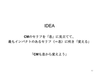 実績紹介│ロッテ ACUO CMも息から変えよう！（２）

IDEA
CMのセリフを「息」に見立てて、
最もインパクトのあるセリフ（＝息）に吹き「変える」

「CMも息から変えよう」

62

 