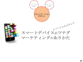 スマートデバイスがツナグ
マーケティングのありかた

66

 