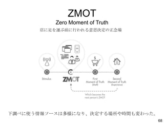 ZMOT
Zero Moment of Truth
店に足を運ぶ前に行われる意思決定の正念場

下調べに使う情報ソースは多様になり、決定する場所や時間も変わった。
68

 