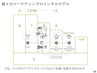様々なマーケティングのメンタルモデル
Ａ

ＩＤ Ｍ

Ａ

Ｉ

Ａ

Ｓ

Ａ
Experience
ＣＲＭ

Ｓ
では、スマホやワイアレスデバイスはどこを補い促進させるのか？
69

 