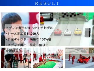 ＲＥＳＵＬＴ

メディア費用をまったく使わずに
• レース参加者11,000人
• 日産ギャラリー来場者 160%増
• メディア露出
を達成した。

推定３億以上

 