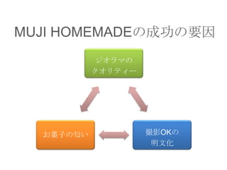 MUJI HOMEMADEの成功の要因
ジオラマの
クオリティー

お菓子の匂い

撮影OKの
明文化

 