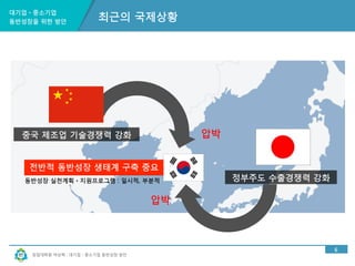 대기업ㆍ중소기업 
동반성장을 위한 방안 
전반적 동반성장 생태계 구축 중요 
동반성장 실천계획ㆍ지원프로그램 : 일시적, 부분적 
창업대학원 박상혁 : 대기업ㆍ중소기업 동반성장 방안 
6 
최근의 국제상황 
정부주도 수출경쟁력 강화 
중국 제조업 기술경쟁력 강화 압박 
압박 
 