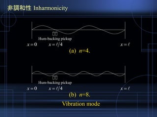 Vibration mode
非調和性 Inharmonicity
Hum-backing pickup
0x x4x
0x x4x
(a) n=4.
(b) n=8.
Hum-backing pickup
 
