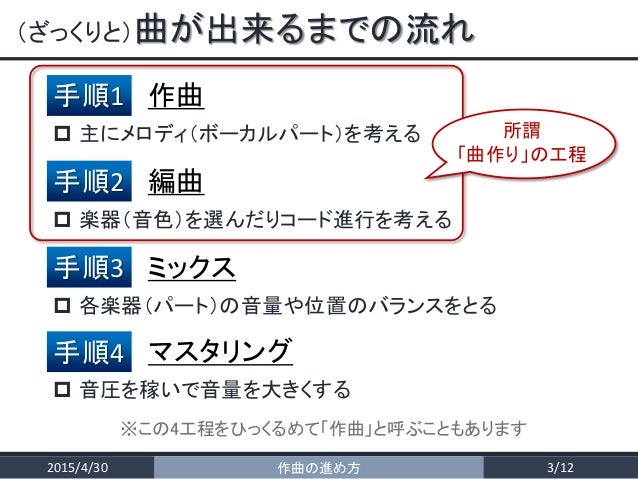 作曲の進め方