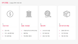 수익 모델 | indoor 취미 시장 규모
1.
수업 수수료
§  건당 10%
§  우선 노출 혜택 제공
§  즉시 결제 제공
2.
B2B: 기관 출강
§  기업체 및 학교 및 복지관 대상
§  체험 학습
§  직업 체험 시행 중
3.
재료 판매
§  코스트코식 모델
§  정기 회원 대상
§  30% 이상 저렴
4.
DIY KIT 정기 배송
§  집에서 혼자 하기
§  도안 무료 제공
§  재료 세트 제공
 
