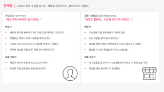 문제점 | indoor 취미 수업을 듣기도, 재료를 준비하기도, 홍보하기도 어렵다.
수강생 20~30대 직장인
“막상 취미 시작하기 쉽지 않네...”
배우기
§  새로운 취미를 해보려고 해도 어떤 것을 해야할지 모르겠다
§  유행하는 취미나 주변 사람들을 따라서 한다
§  수강전 고려 요소가 많은데, 정보를 파악하기 어렵다
§  부족한 정보를 직접 방문, 전화 문의 해야만 한다
공방 · 선생님 공방을 운영중인 선생님
“운영도 힘든데... 수강생 모으기도 어렵고...”
배우기
§  수강생을 모을 홍보채널이 마땅히 없음
§  비싼 비용을 들여 광고 해야한다
§  홍보를 위한 콘텐츠 제작에 많은 노력이 필요하고 어렵다
§  홍보할 수 있는 채널을 방치하는 선생님들...
재료 구하기
§  재료가 있어야 하는데 정보도 없고 비싸다
§  동대문 직접 방문해서 발품 팔아야 한다
재료 구하기
§  번거로움을 감수하거나 수강생들에게 떠넘길 수 밖에 없는 구조
§  재료를 매번 준비하기가 번거롭다
 