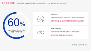높은 고객 이탈률 | 취미 시장중 indoor 취미(공예,요리,아트) 분야는 소비자 불편이 가장 큰 분야입니다.
60%
어떻게 시작해야 하는지 막연해서
수강을 포기하는 비율
고객센터에서
전화를 3~4번 돌리면 어떠신가요? 짜증나고 피곤합니다
비슷한 과정을 10~20번 반복한다면 계속하고 싶을까요?
취미를 즐길 때마다
수업을 찾을때 -> 도안을 찾을때 -> 재료를 살때...
매 단계 마다 장애물이 너무 많습니다.
§  2014 서울시 공예 시장 조사
 