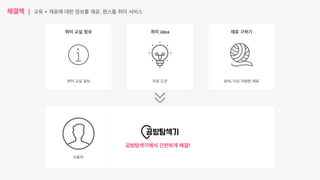 해결책 | 교육 + 재료에 대한 정보를 제공, 원스톱 취미 서비스
취미 교실 정보
취미 교실 정보
취미 idea
무료 도안
재료 구하기
30% 이상 저렴한 재료
공방탐색기에서 간편하게 해결!
사용자
 