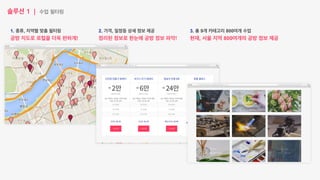 솔루션 1 | 수업 필터링
1. 종류, 지역별 맞춤 필터링
공방 지도로 로컬을 더욱 편하게!
2. 가격, 일정등 상세 정보 제공
정리된 정보로 한눈에 공방 정보 파악!
3. 총 9개 카테고리 800여개 수업
현재, 서울 지역 800여개의 공방 정보 제공
 