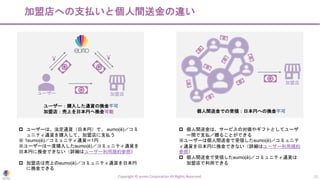 加盟店への支払いと個人間送金の違い
Copyright © eumo Corporation All Rights Reserved. 12
加盟店
ユーザー
p ユーザーは、法定通貨（日本円）で、 eumo(ë)／コミ
ュニティ通貨を購入して、加盟店に支払う
※ 1eumo(ë)／コミュニティ通貨＝1円
※ユーザーは一度購入したeumo(ë)／コミュニティ通貨を
日本円に換金できない（詳細はユーザー利用規約参照）
p 加盟店は売上のeumo(ë)／コミュニティ通貨を日本円
に換金できる
加盟店
p 個人間送金は、サービスの対価やギフトとしてユーザ
ー間で支払／贈ることができる
※ユーザーは個人間送金で受領したeumo(ë)／コミュニテ
ィ通貨を日本円に換金できない（詳細はユーザー利用規約
参照）
p 個人間送金で受領したeumo(ë)／コミュニティ通貨は
加盟店で利用できる
ユーザー：購入した通貨の換金不可
加盟店：売上を日本円へ換金可能 個人間送金での受領：日本円への換金不可
 