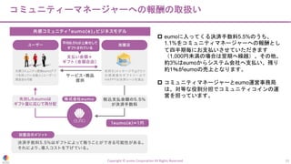 コミュニティーマネージャーへの報酬の取扱い
Copyright © eumo Corporation All Rights Reserved. 15
p eumoに入ってくる決済手数料5.5%のうち、
1.1%をコミュニティマネージャーへの報酬とし
て四半期毎にお支払いさせていただきます
（1,000円未満の場合は翌期へ繰越）。その他、
約3%はeumoからシステム会社へ支払い、残り
約1％がeumoの売上となります。
p コミュニティマネージャーとeumo運営事務局
は、対等な役割分担でコミュニティコインの運
営を担っています。
 
