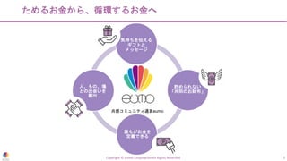 気持ちを
伝えるギ
フトとメ
ッセージ
機能
貯められない
「共同のお財布」
誰もがお金を
定義できる
人、もの、場
との出会いを
創出
ためるお金から、循環するお金へ
Copyright © eumo Corporation All Rights Reserved. 3
共感コミュニティ通貨eumo
気持ちを伝える
ギフトと
メッセージ
 