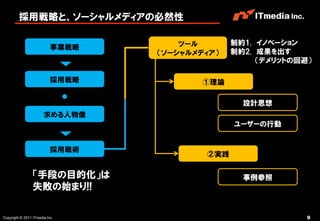採用戦略と、ソーシャルメディアの必然性

                                      ツール       制約1. イノベーション
                           事業戦略
                                  （ソーシャルメディア）   制約2. 成果を出す
                                                     （デメリットの回避）

                           採用戦略           ①理論

                                                  設計思想
                       求める人物像
                                                ユーザーの行動


                           採用戦術
                                          ②実践

                 「手段の目的化」は                        事例参照
                 失敗の始まり!!

Copyright © 2011 ITmedia Inc.                                 9
 