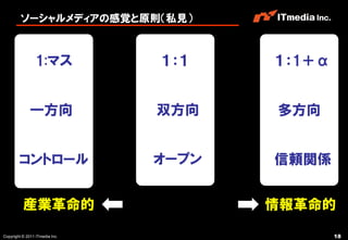 ソーシャルメディアの感覚と原則（私見）



                 1:マス           １：１    １：1＋α


              一方向               双方向    多方向


        コントロール                  オープン   信頼関係


          産業革命的                        情報革命的
Copyright © 2011 ITmedia Inc.                  18
 