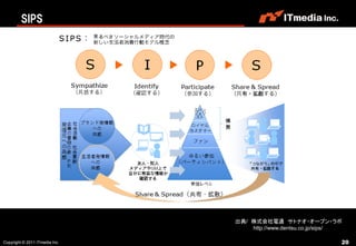 SIPS




                                出典/ 株式会社電通 サトナオ・オープン・ラボ
                                    http://www.dentsu.co.jp/sips/

Copyright © 2011 ITmedia Inc.                                   20
 