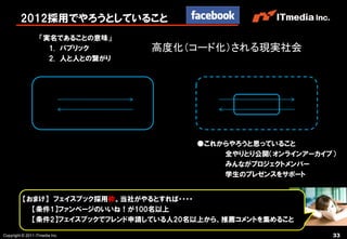 2012採用でやろうとしていること
                   「実名であることの意味」
                     1. パブリック      高度化（コード化）される現実社会
                     2. 人と人との繋がり




                                       ●これからやろうと思っていること
                                           全やりとり公開（オンラインアーカイブ）
                                           みんながプロジェクトメンバー
                                           学生のプレゼンスをサポート


          【おまけ】 フェイスブック採用枠。当社がやるとすれば・・・・
            【条件1】ファンページのいいね！が100名以上
            【条件2】フェイスブックでフレンド申請している人20名以上から、推薦コメントを集めること

Copyright © 2011 ITmedia Inc.                                33
 
