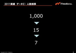 2011実績 データ2） 人数推移




                                1,000

                                 15

                                 7
Copyright © 2011 ITmedia Inc.           4
 